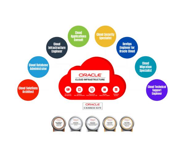 Oracle-Cloud-Infrastructure